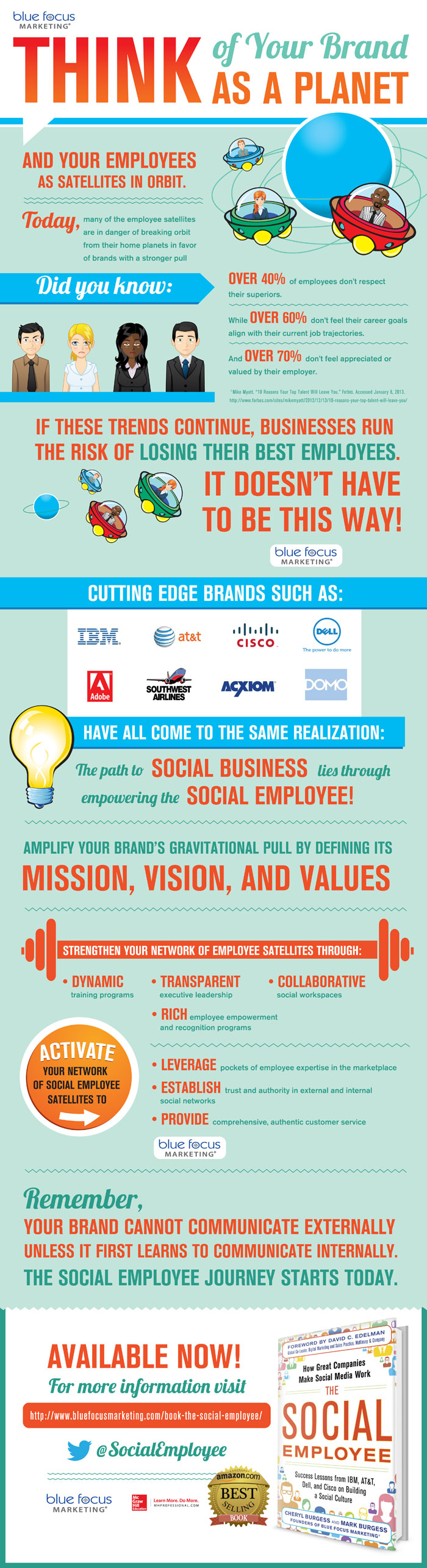 The Social Employee Infographic - Brand Planet