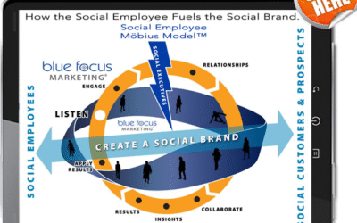 [VIDEO] How Social Employees Fuels the Social Brand