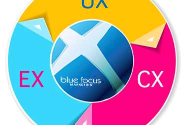 Now Co’s are Focused on Employee Experience (EX) via @mnburgess #SHRM15 #SmarterWorkforce #HR