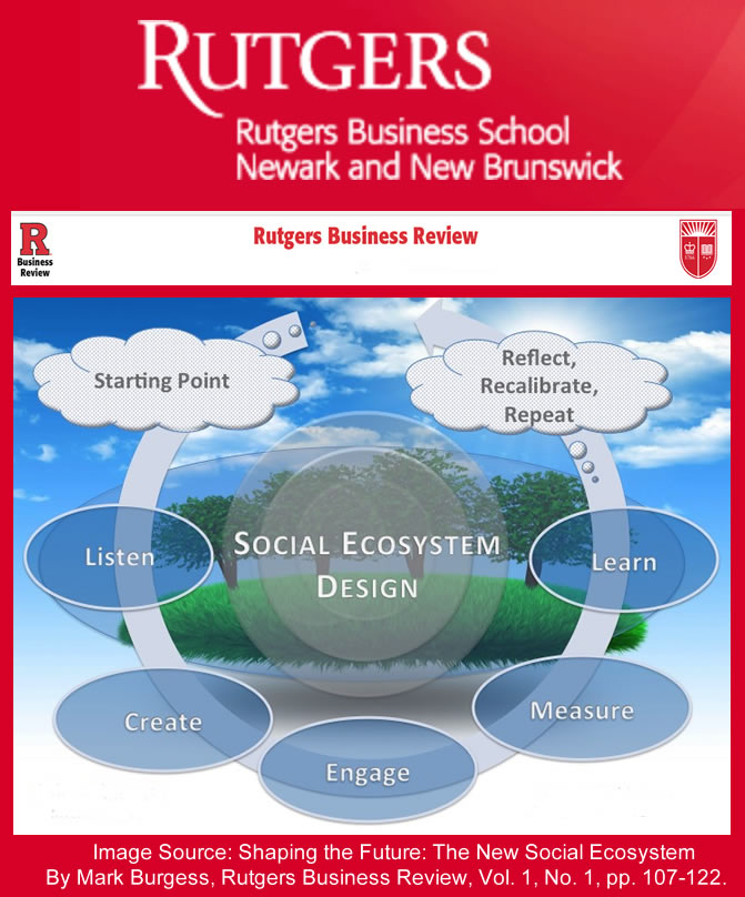 rutgers-business-review-blue-focus-marketing-ecosystem-f