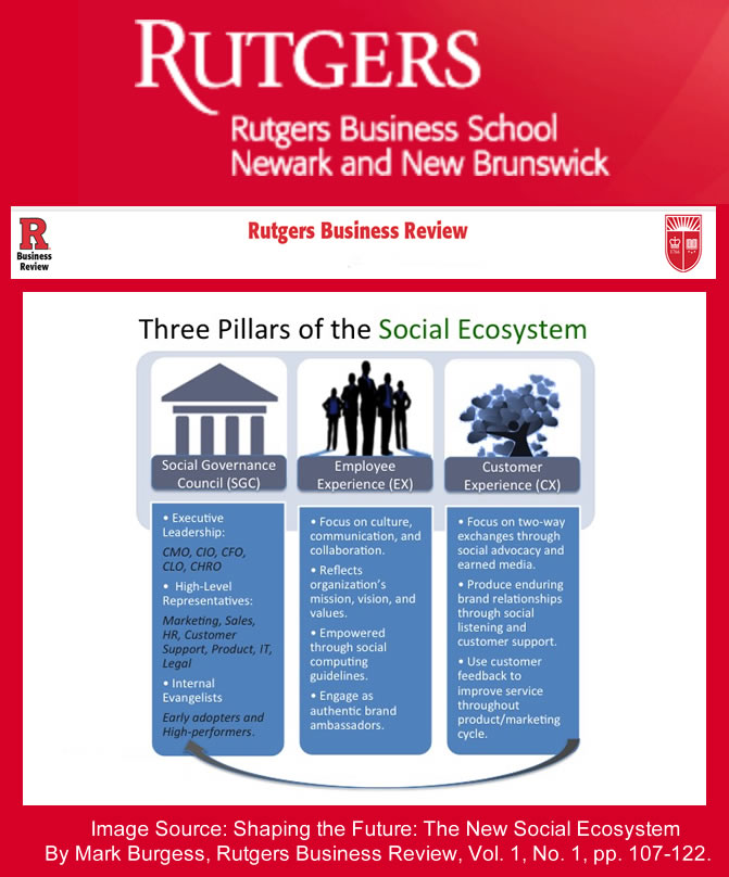 rutgers-business-review-blue-focus-marketing-ecosystem